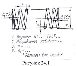 Эскизы деталей в инженерной графике - назначение и выполнение с примерами