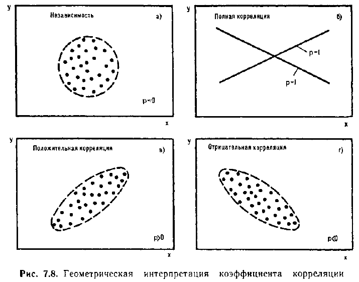 Математическая статистика - примеры с решением заданий и выполнение задач