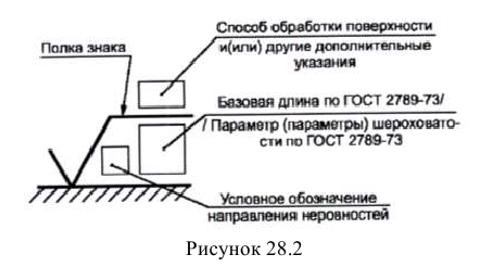 Эскизы деталей в инженерной графике - назначение и выполнение с примерами