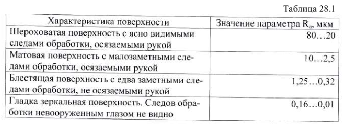 Эскизы деталей в инженерной графике - назначение и выполнение с примерами