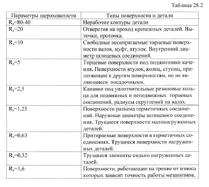 Эскизы деталей в инженерной графике - назначение и выполнение с примерами