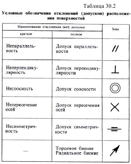 Эскизы деталей в инженерной графике - назначение и выполнение с примерами