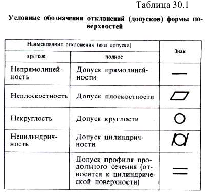 Эскизы деталей в инженерной графике - назначение и выполнение с примерами