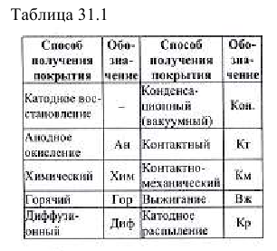 Эскизы деталей в инженерной графике - назначение и выполнение с примерами