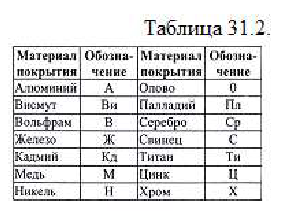 Эскизы деталей в инженерной графике - назначение и выполнение с примерами