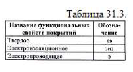 Эскизы деталей в инженерной графике - назначение и выполнение с примерами