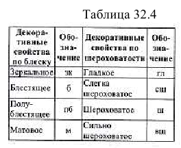 Эскизы деталей в инженерной графике - назначение и выполнение с примерами