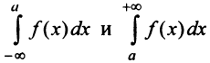 Определённый интеграл - определение с примерами решения