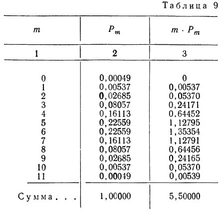 Закон больших чисел - определение и вычисление с примерами решения