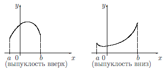 Дифференцируемые функции с примерами решения