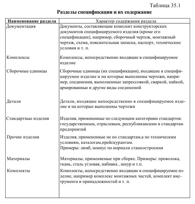 Эскизы деталей в инженерной графике - назначение и выполнение с примерами