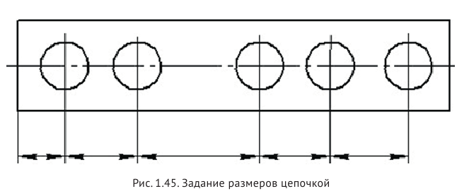 Размеры рамки для черчения А4-А0, форматы листов