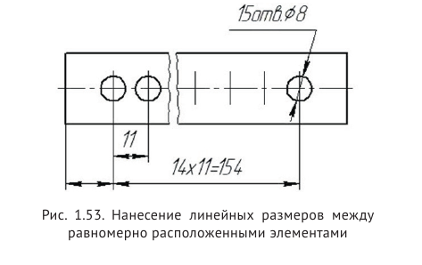 Выполнение и оформление чертежей по ГОСТ и  ЕСКД с примерами