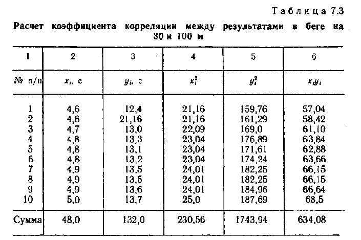 Математическая статистика - примеры с решением заданий и выполнение задач