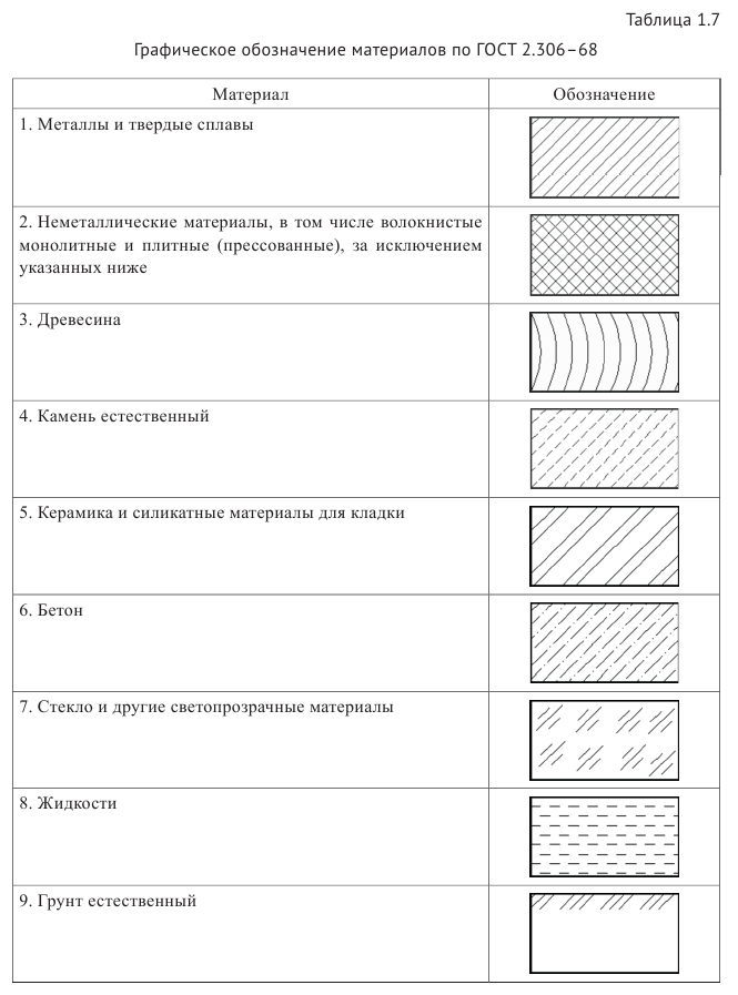 Выполнение и оформление чертежей по ГОСТ и  ЕСКД с примерами