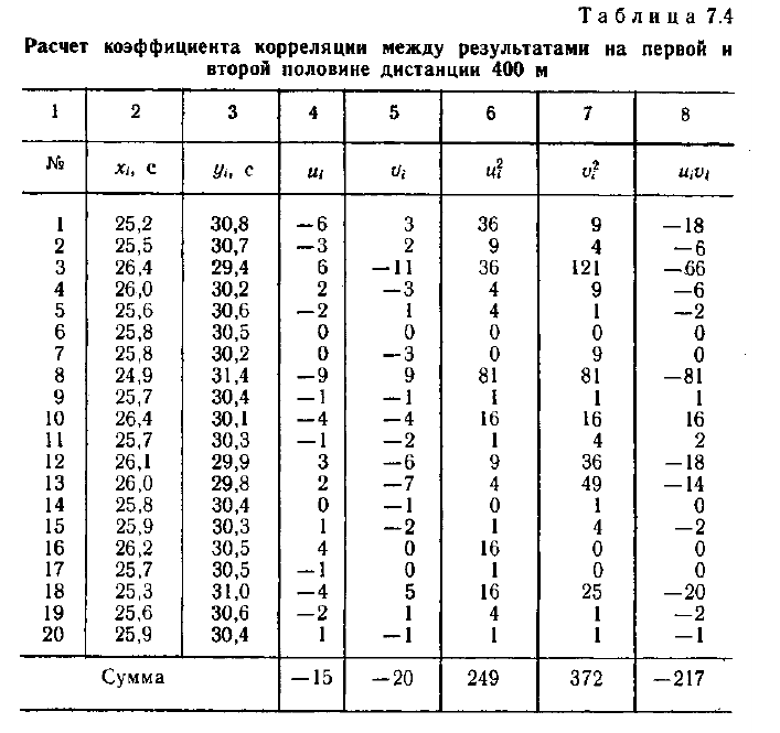 Математическая статистика - примеры с решением заданий и выполнение задач