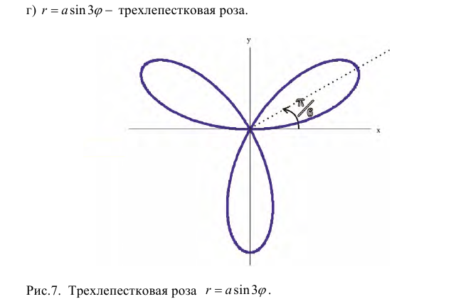 Полярные координаты - определение и вычисление с примерами решения