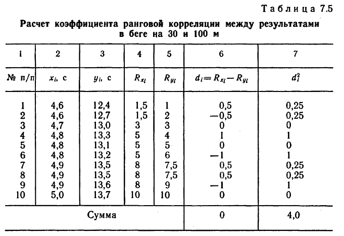 Математическая статистика - примеры с решением заданий и выполнение задач