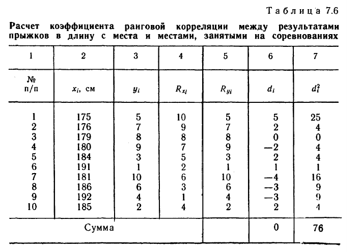 Математическая статистика - примеры с решением заданий и выполнение задач