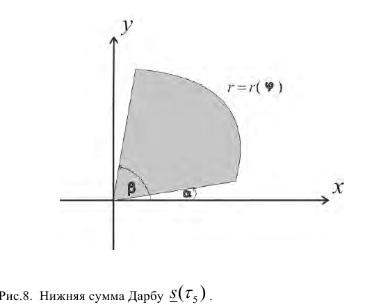 Полярные координаты - определение и вычисление с примерами решения