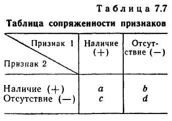 Математическая статистика - примеры с решением заданий и выполнение задач