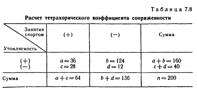 Математическая статистика - примеры с решением заданий и выполнение задач