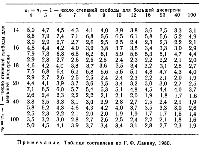 Математическая статистика - примеры с решением заданий и выполнение задач