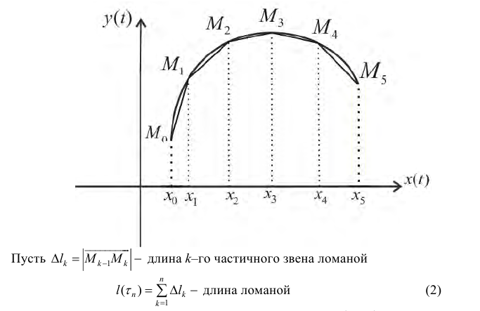 Длина дуги кривой - определение и вычисление с примерами решения