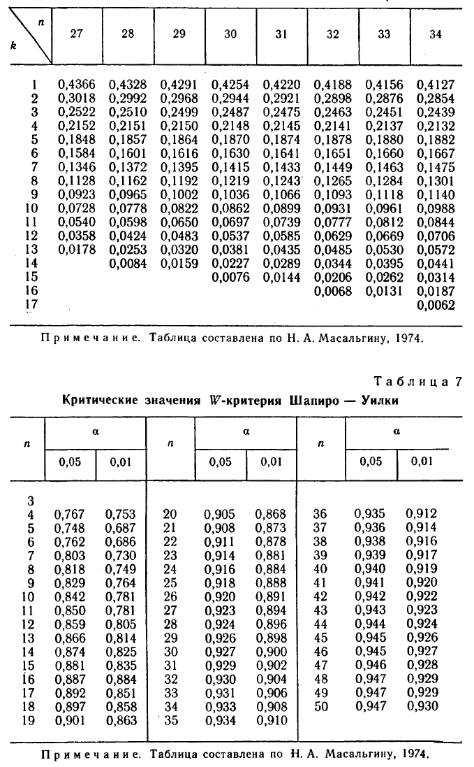 Математическая статистика - примеры с решением заданий и выполнение задач