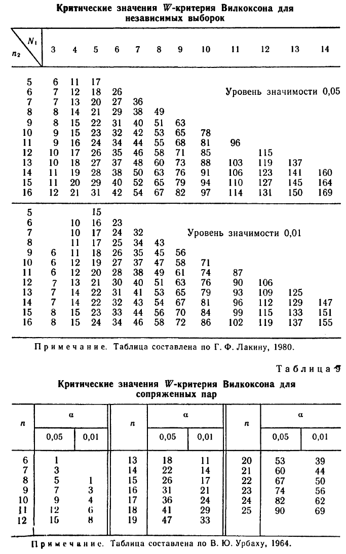 Математическая статистика - примеры с решением заданий и выполнение задач