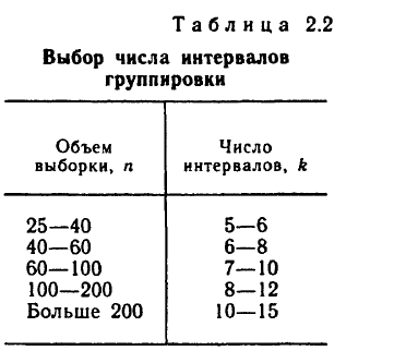 Математическая статистика - примеры с решением заданий и выполнение задач