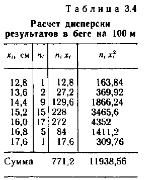 Математическая статистика - примеры с решением заданий и выполнение задач