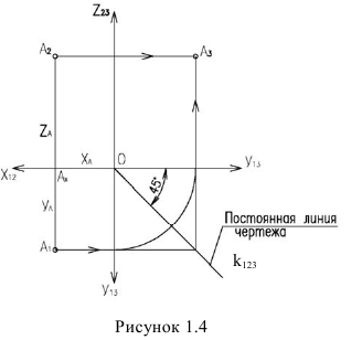 Ортогональное проецирование: точка, прямая, плоскость с примерами