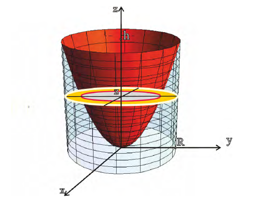 Объем фигур вращения - определение и вычисление с примерами решения