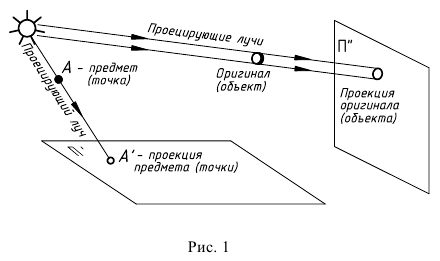 Метод проекций в начертательной геометрии с примерами