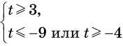 Иррациональные неравенства с примерами решения