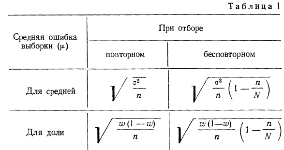 Выборочный метод - определение и вычисление с примерами решения