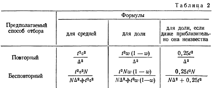 Выборочный метод - определение и вычисление с примерами решения