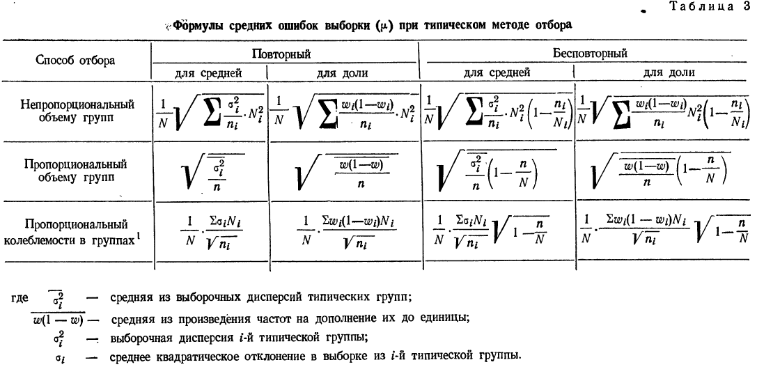 Выборочный метод - определение и вычисление с примерами решения