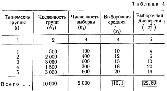 Выборочный метод - определение и вычисление с примерами решения