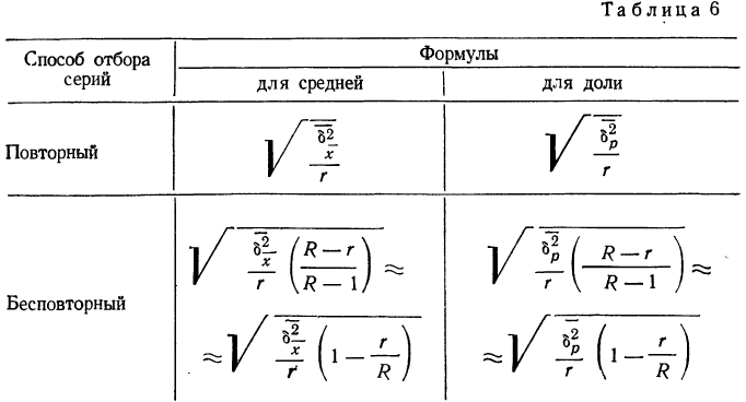 Выборочный метод - определение и вычисление с примерами решения