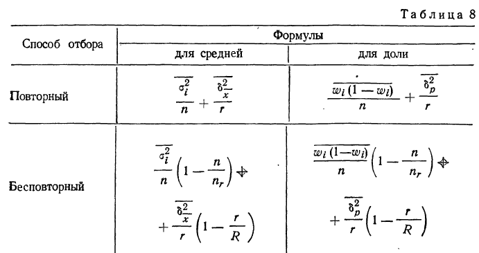 Выборочный метод - определение и вычисление с примерами решения