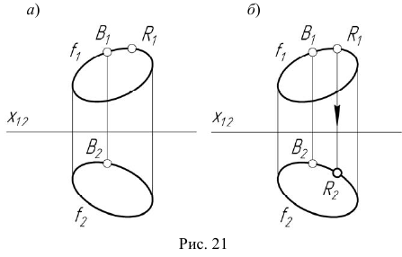 Моделирование линии на эпюре Монжа с примерами