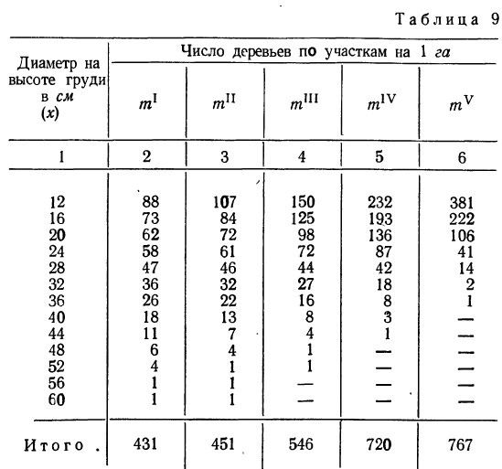 Выборочный метод - определение и вычисление с примерами решения