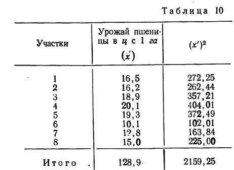 Выборочный метод - определение и вычисление с примерами решения