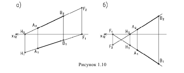 Ортогональное проецирование: точка, прямая, плоскость с примерами