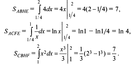 Определённый интеграл - определение с примерами решения