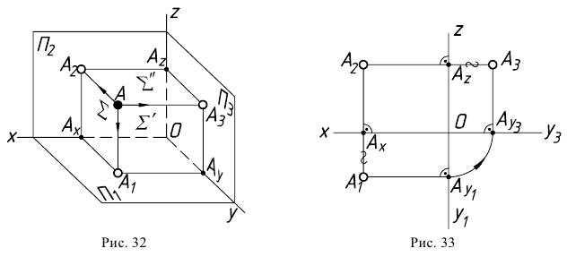 Ортогональное проецирование: точка, прямая, плоскость с примерами