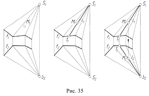 Моделирование поверхностей на эпюре Монжа с примерами