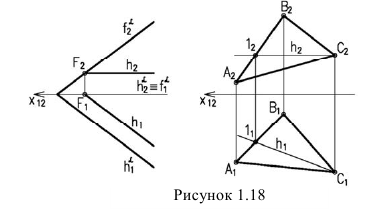 Ортогональное проецирование: точка, прямая, плоскость с примерами